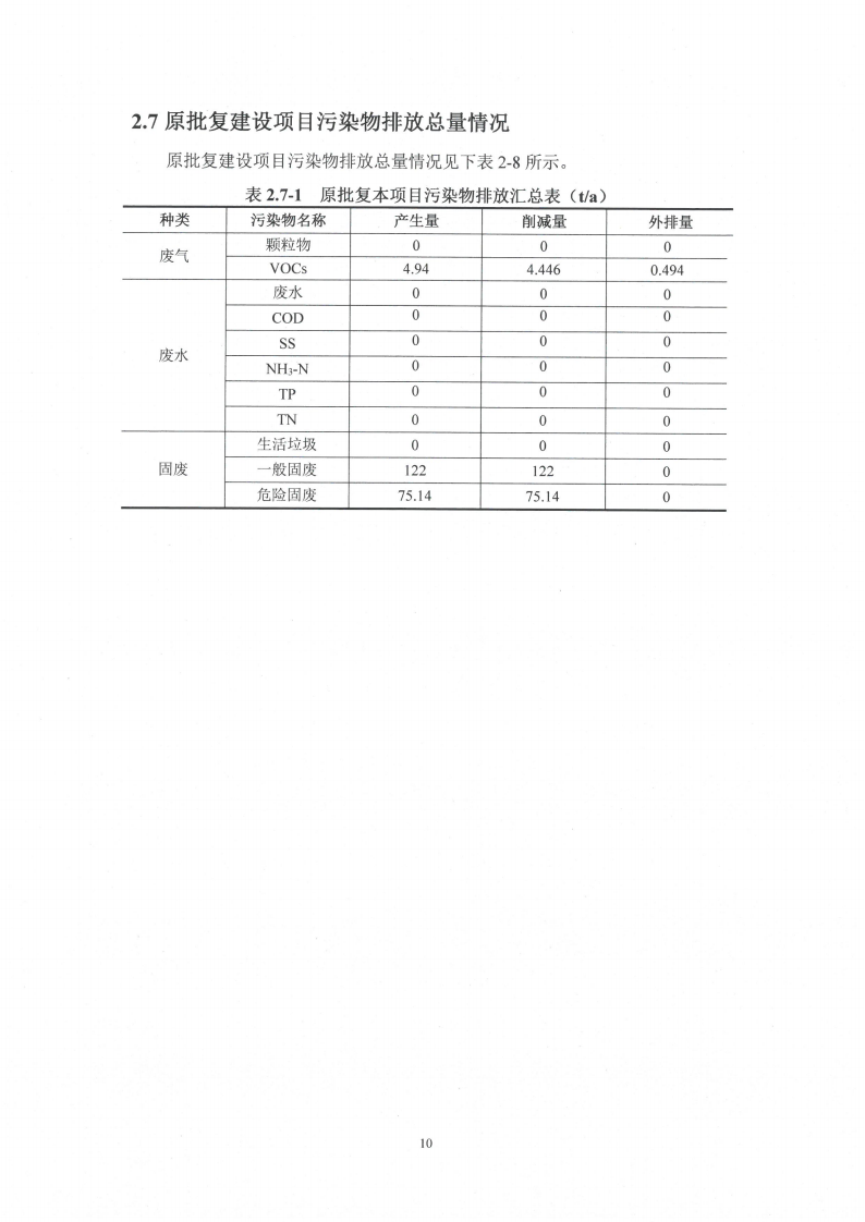 开云手机在线登入（江苏）开云手机在线登入制造有限公司变动环境景响分析_11.png